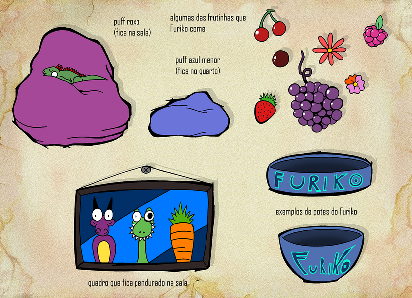 Some of the concepts for objects.