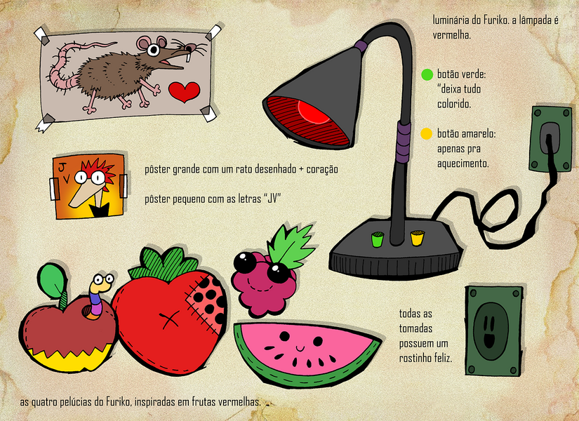 Some of the concepts for objects.